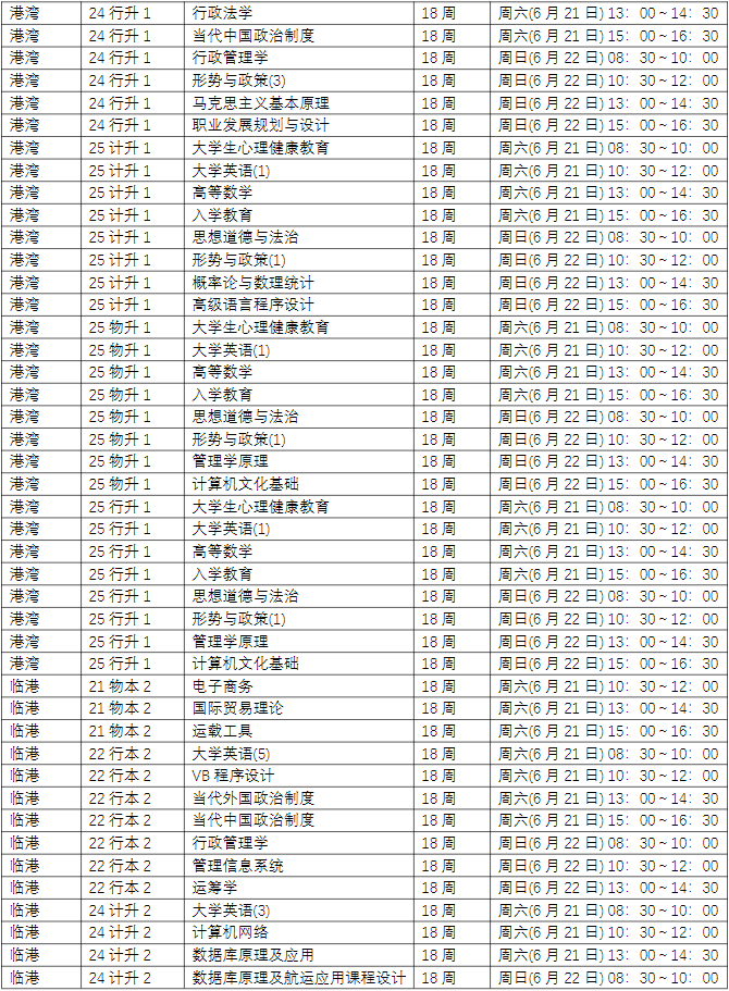 关于2025春第18周期末考试的通知