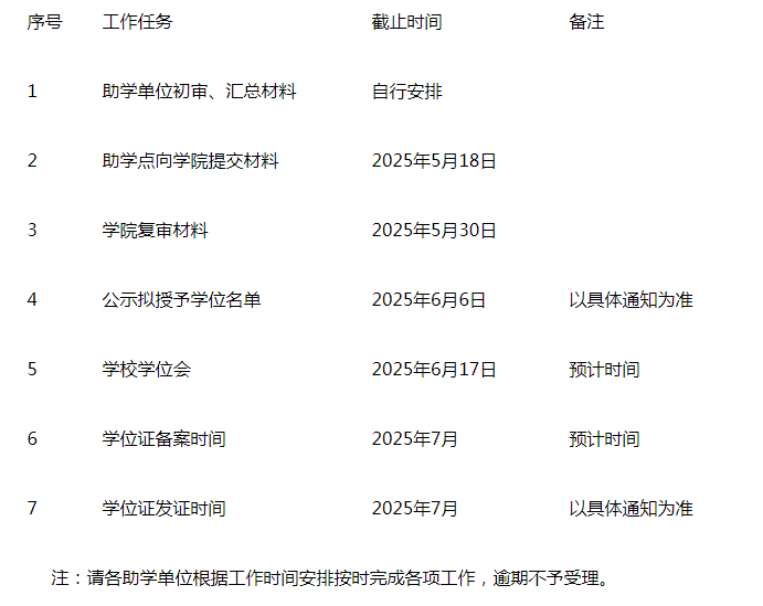 大连工业大学继续教育学院2025上半年 成人本科（自学考试）学士学位申请工作通知