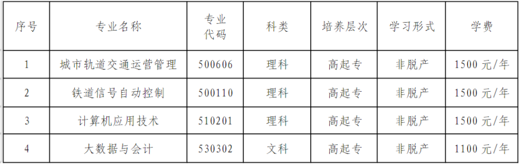 郑州铁路职业技术学院2025年成人高考招生简章