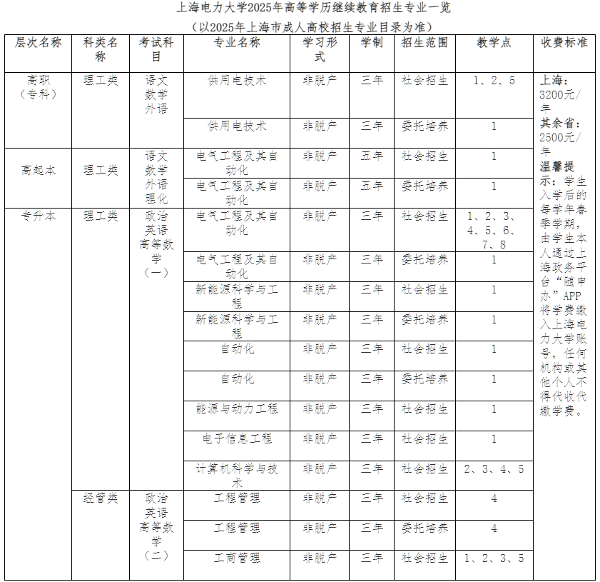 上海电力大学高等学历继续教育2025年招生简章预通知（上海地区）