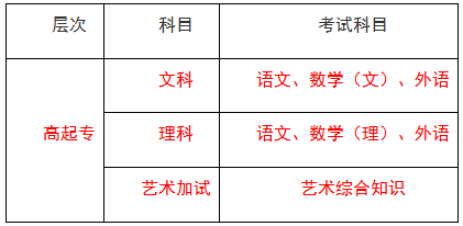 滁州城市职业学院2025年高等学历继续教育招生简章