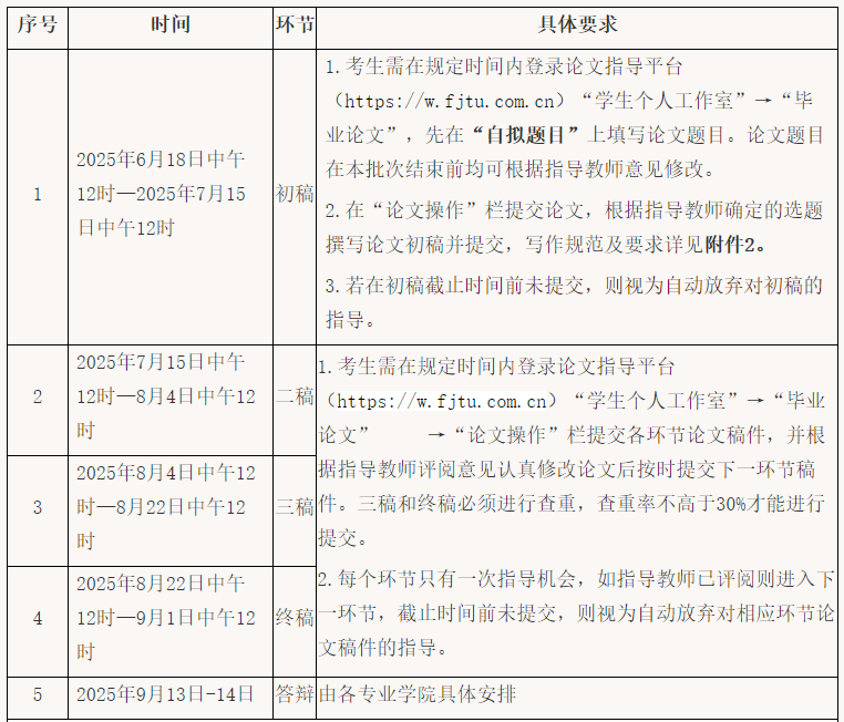 关于做好2025年下半年高等教育自学考试本科毕业论文写作指导与答辩工作的通知