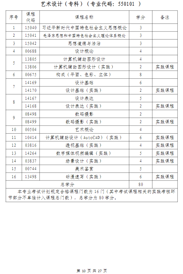 武汉科技大学高等教育自学考试非全日制助学（面向湖北省开考）招生简章
