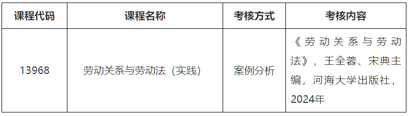 2025年下半年苏州大学高等教育自学考试社会自考专业本科实践课程考试报名通知