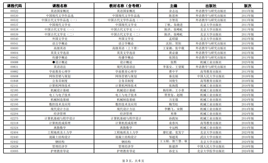 2025年10月上海市高等教育自学考试全国统考课程教材考纲书目表