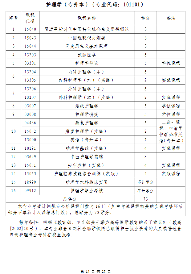 武汉科技大学高等教育自学考试非全日制助学（面向湖北省开考）招生简章