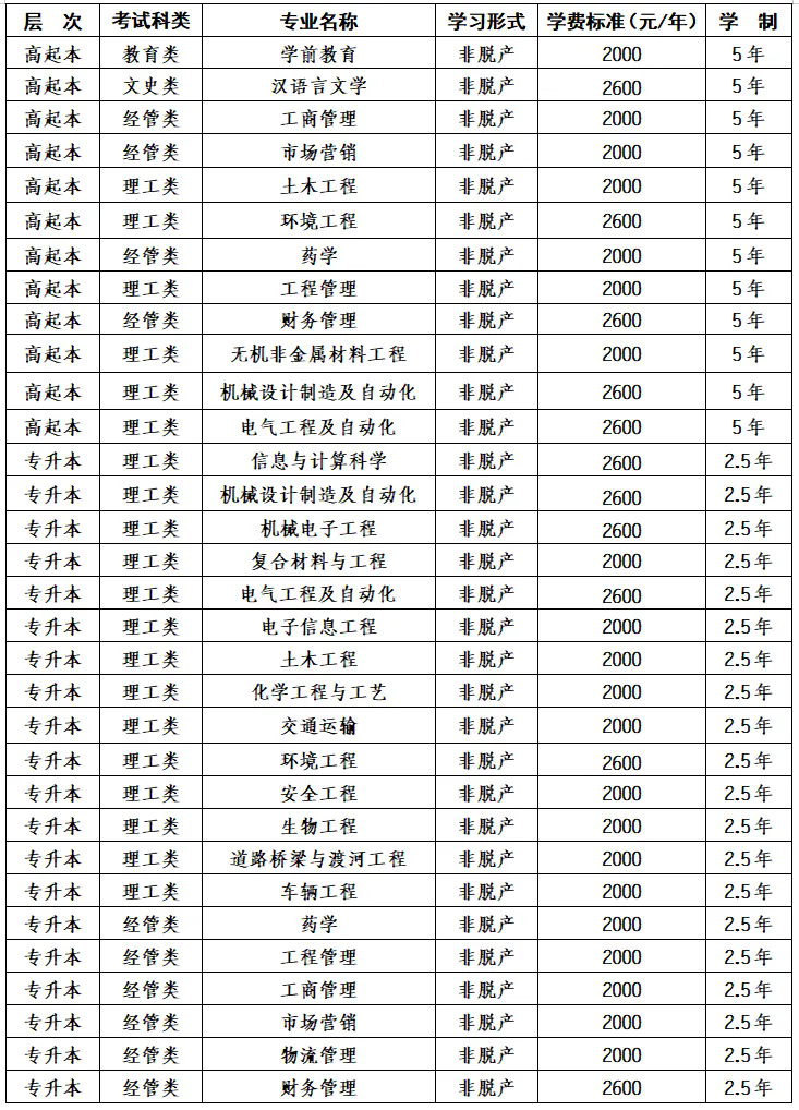 2025年博尔塔拉职业技术学院高等学历继续教育招生简章