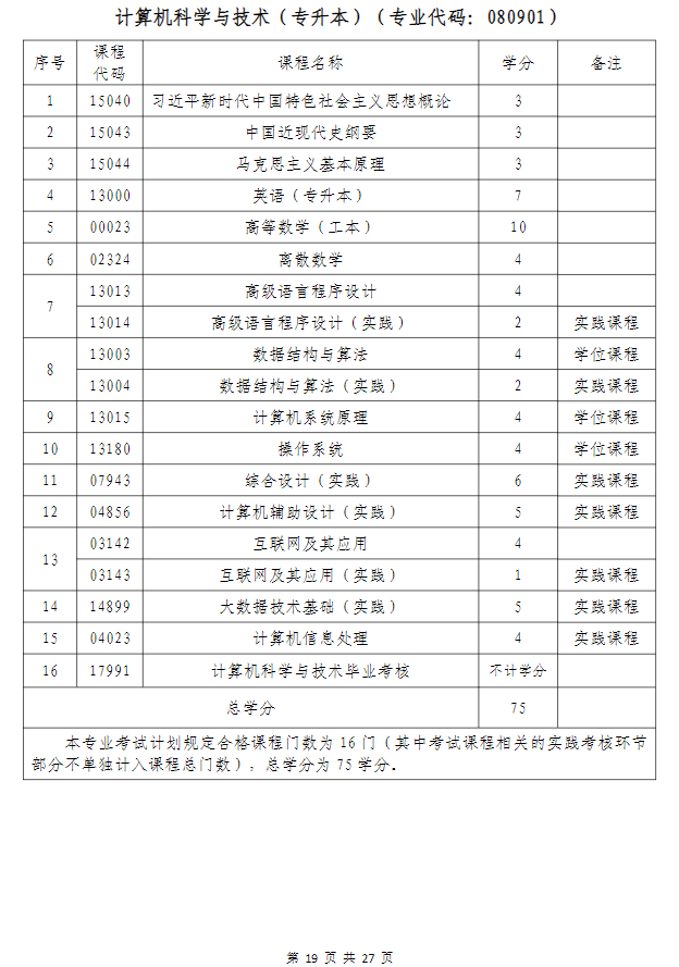 武汉科技大学高等教育自学考试非全日制助学（面向湖北省开考）招生简章