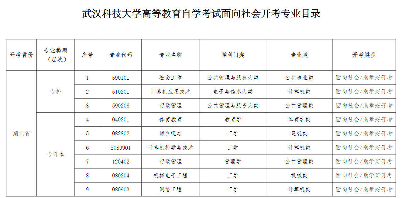武汉科技大学高等教育自学考试面向社会开考专业目录
