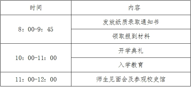 2025级新生现场入学报到通知