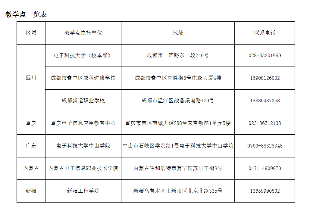 2025年电子科技大学高等学历继续教育（成人高等教育）招生简章