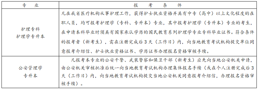 浙江省2025年10月高等教育自学考试报考简章