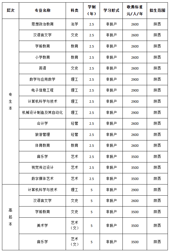 西安文理学院高等学历继续教育普遍性问题集中答复暨预报名工作正式启动
