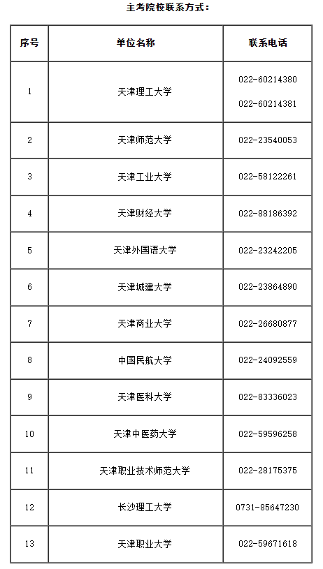 2025年上半年天津市高等教育自学考试毕业申请通知