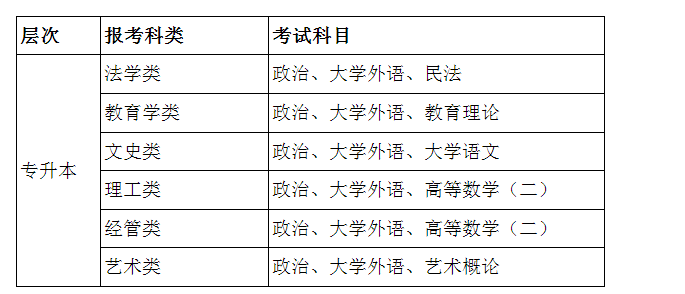 哈尔滨师范大学2025年高等学历继续教育招生简章