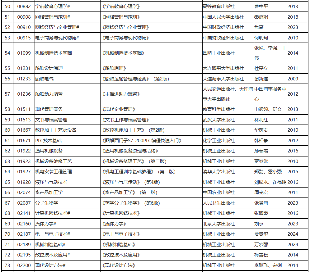 辽宁省2025年10月高等教育自学考试理论课考试教材信息表