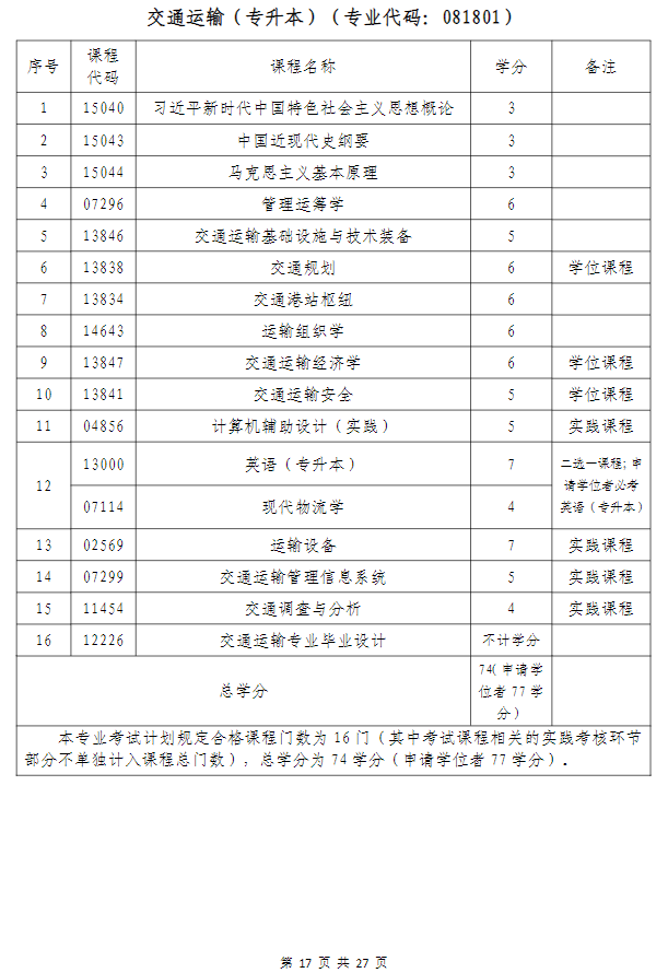 武汉科技大学高等教育自学考试非全日制助学（面向湖北省开考）招生简章