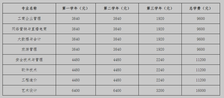 北京开放大学（自主业务） 报名 条件与学费标准