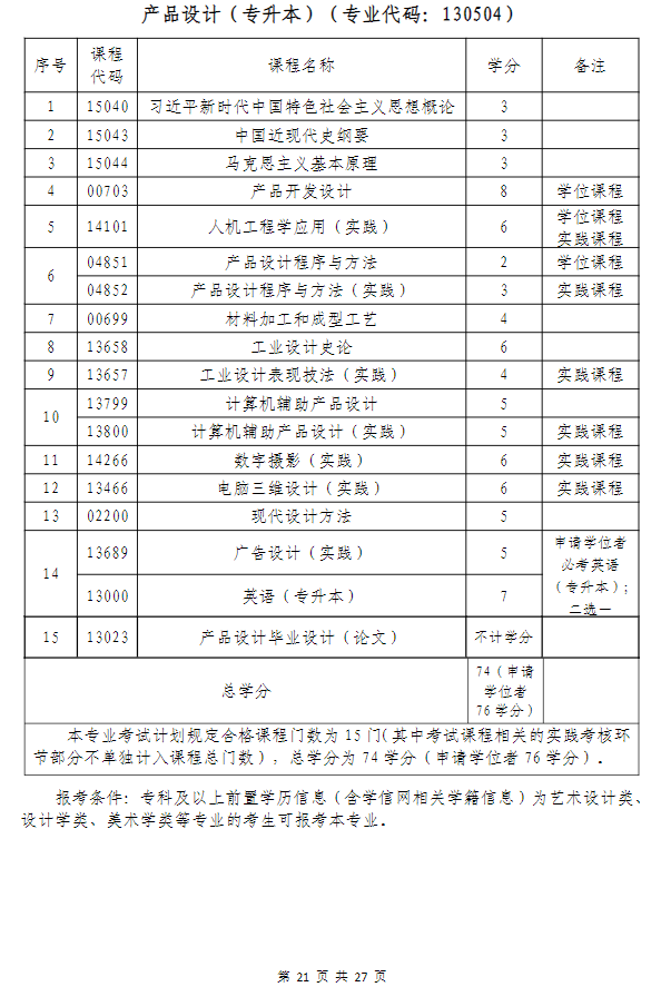 武汉科技大学高等教育自学考试非全日制助学（面向湖北省开考）招生简章