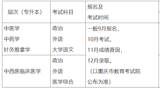 重庆中医药学院高等学历继续教育专升本2025年招生简章