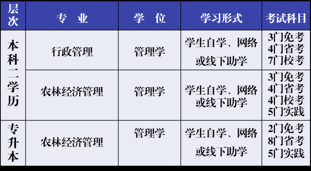 东北农业大学2025年春季自学考试招生简章