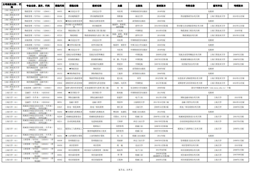 2025年10月上海市高等教育自学考试市级统考课程教材考纲书目表