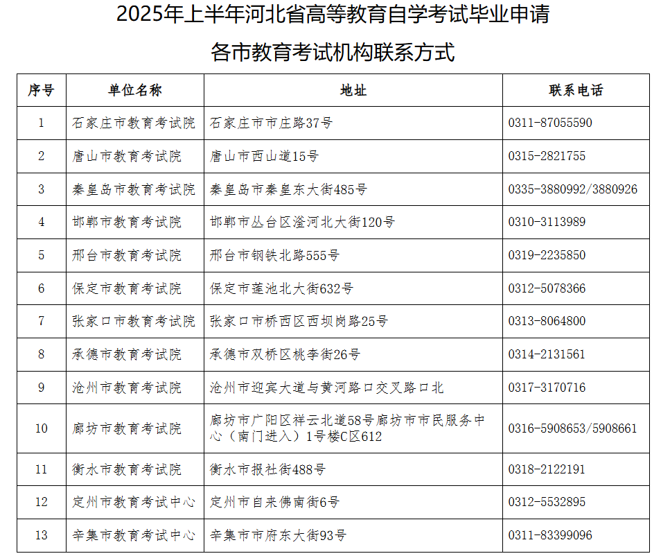 2025年上半年河北省高等教育自学考试毕业申请公告