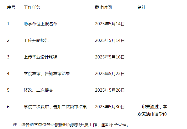 关于复审2025年上半年申请学位的自考毕业生毕业设计的通知