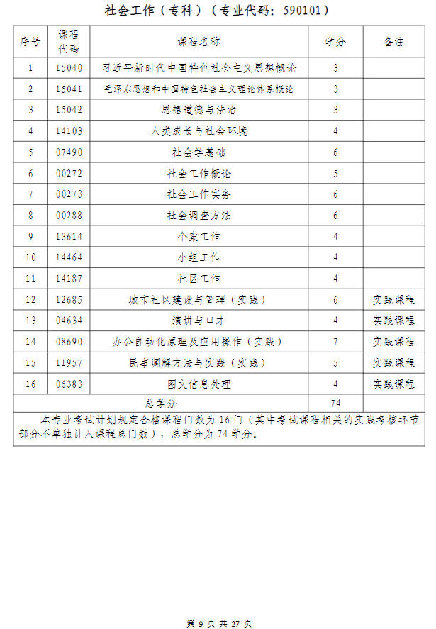 武汉科技大学高等教育自学考试非全日制助学（面向湖北省开考）招生简章
