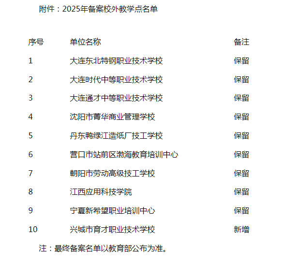 大连工业大学高等学历继续教育 2025年备案校外教学点公示