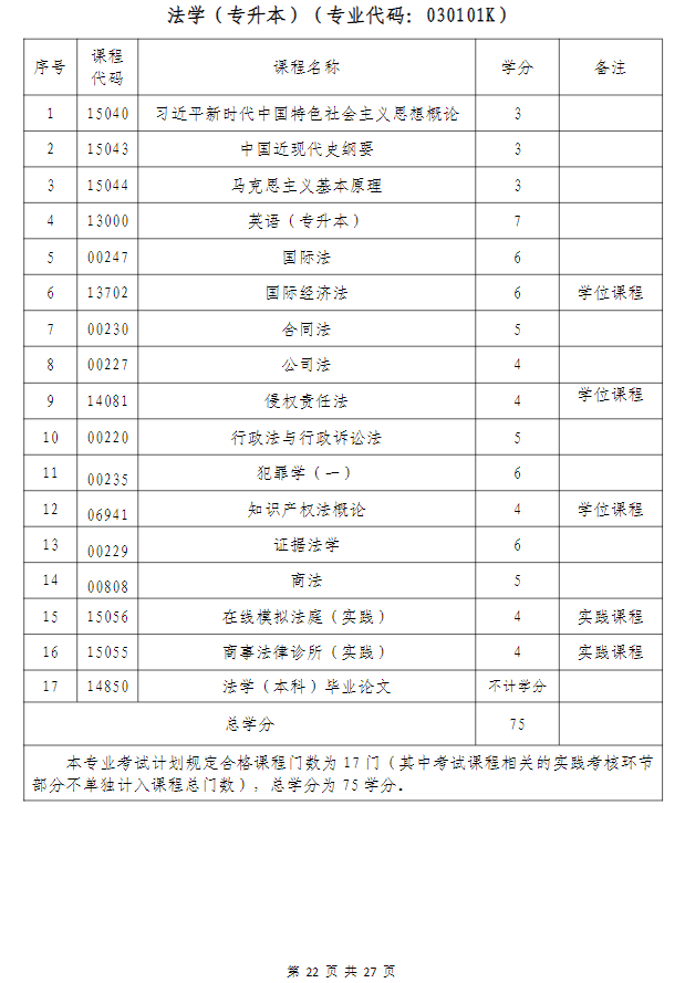 武汉科技大学高等教育自学考试非全日制助学（面向湖北省开考）招生简章
