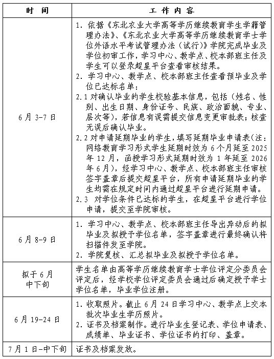 关于做好2025届（6月批次）高等学历继续教育毕业生毕业确认和学位申请授予工作的通知