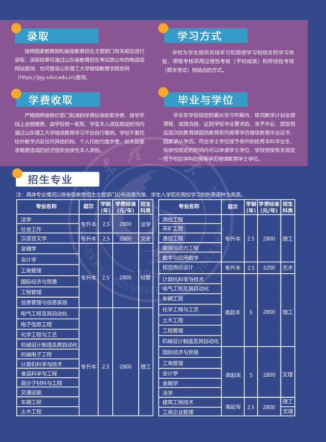 山东理工大学2025年高等学历继续教育招生简章