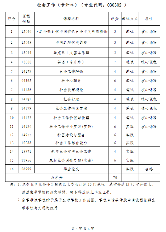 武汉科技大学高等教育自学考试非全日制助学（面向内蒙古自治区开考）招生简章