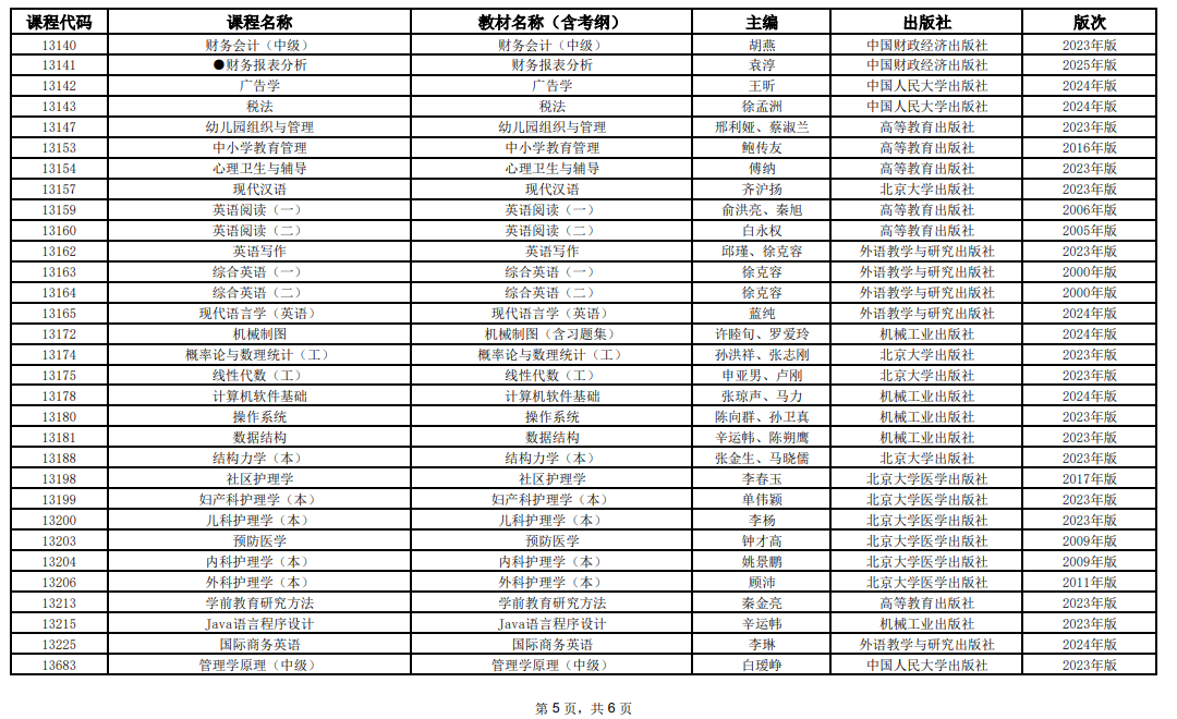 2025年10月上海市高等教育自学考试全国统考课程教材考纲书目表