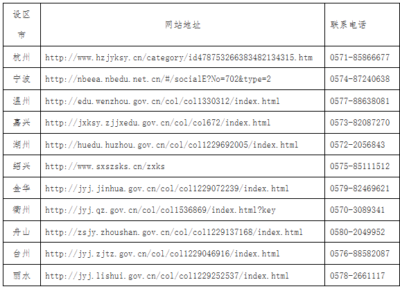 2025年10月浙江省高等教育自学考试报名公告