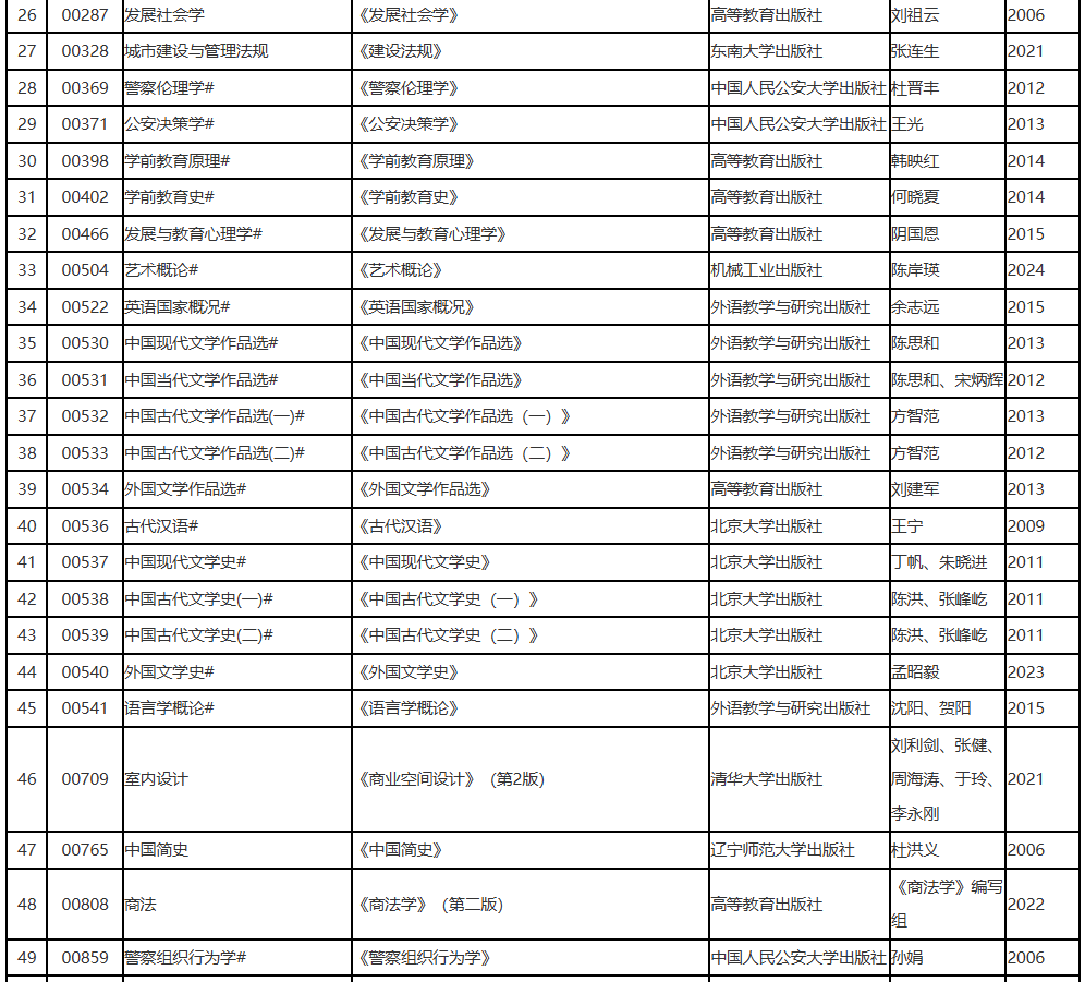 辽宁省2025年10月高等教育自学考试理论课考试教材信息表
