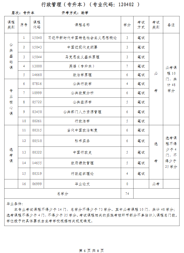 武汉科技大学高等教育自学考试非全日制助学（面向海南省开考）招生简章