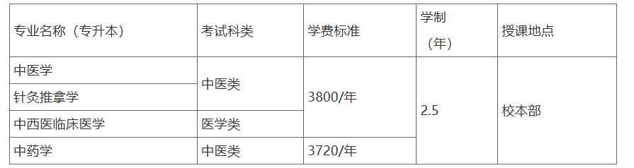 重庆中医药学院高等学历继续教育专升本2025年招生简章