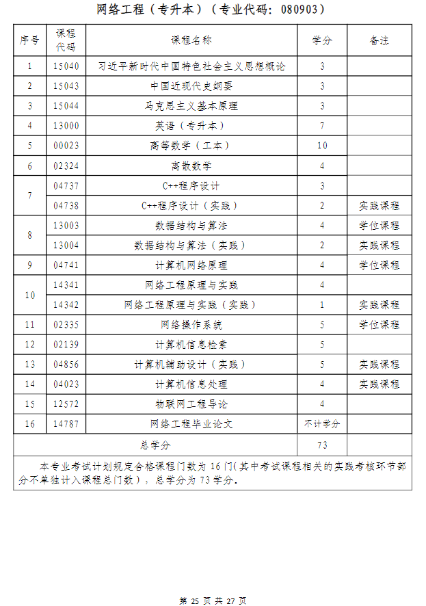 武汉科技大学高等教育自学考试非全日制助学（面向湖北省开考）招生简章