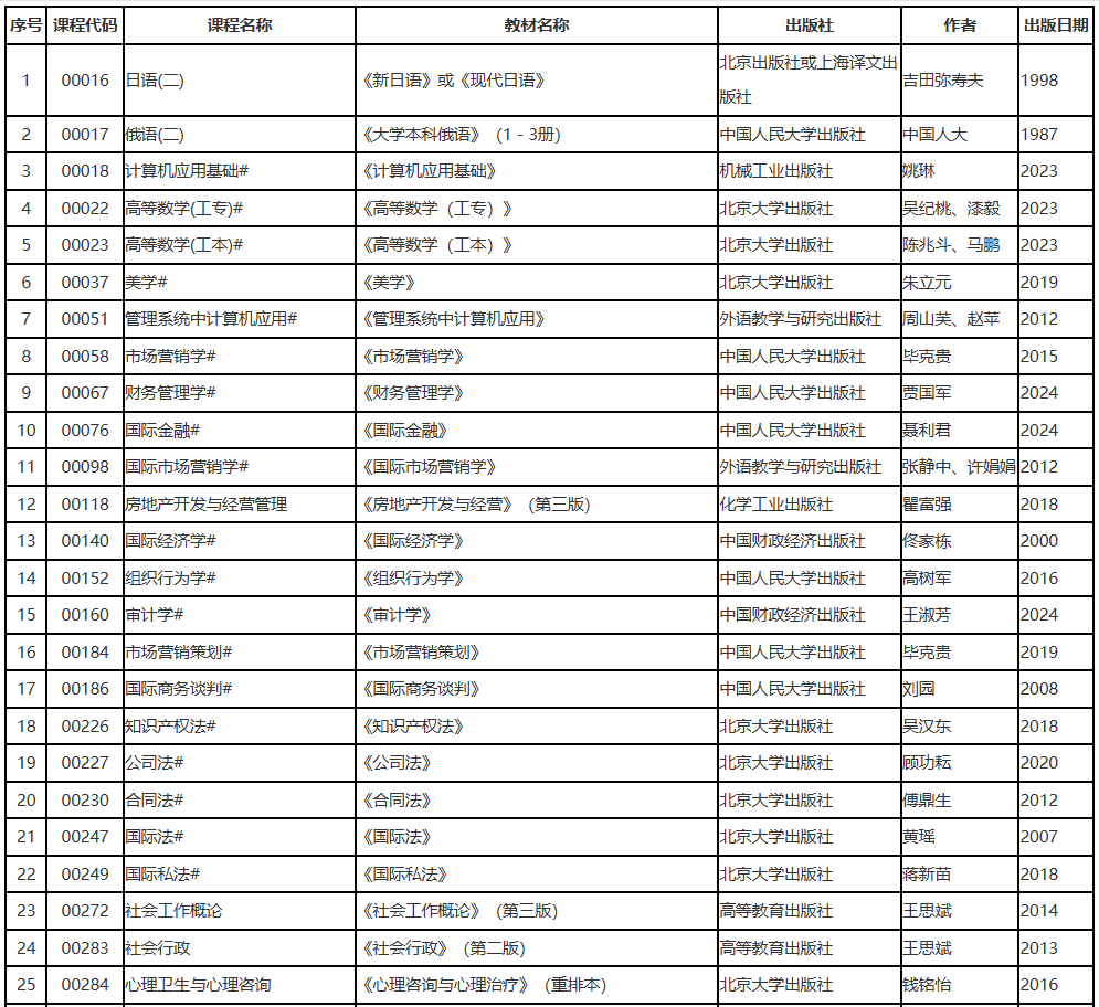 辽宁省2025年10月高等教育自学考试理论课考试教材信息表