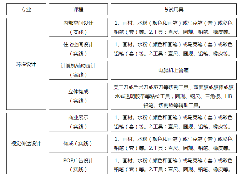 大连工业大学自学考试“202504批次”工作安排