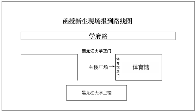 2025级新生现场入学报到通知