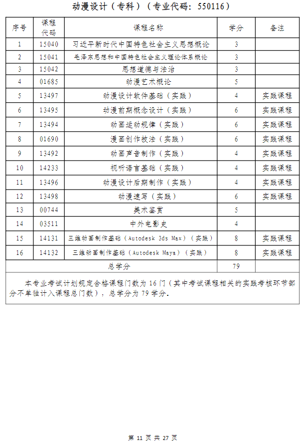 武汉科技大学高等教育自学考试非全日制助学（面向湖北省开考）招生简章