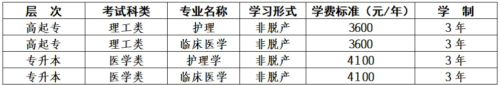 2025年博尔塔拉职业技术学院高等学历继续教育招生简章