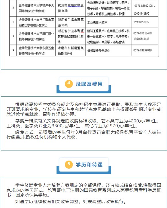 【招生】金华职业技术大学2025年高等学历继续教育招生简章