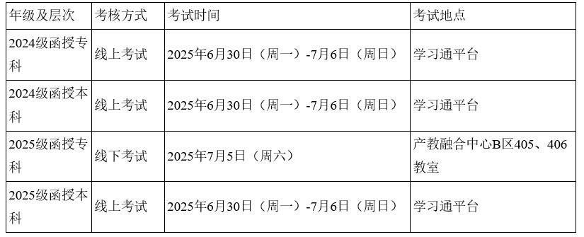 关于高等学历继续教育2025学年春季学期期末考试的通知