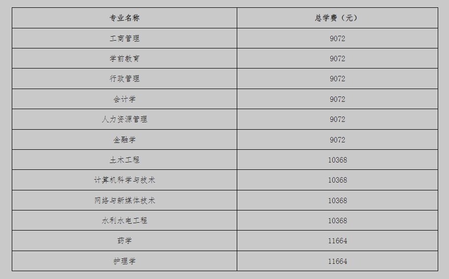 北京开放大学（国开业务） 报名 条件与学费标准
