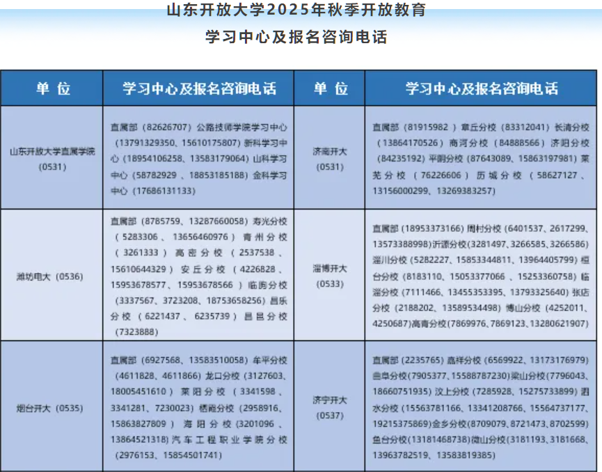 山东开放大学2025年秋季开放教育招生简章