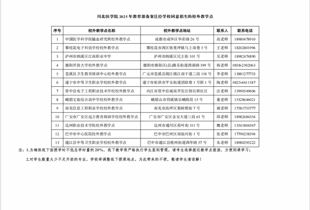川北医学院2025年高等学历继续教育（成人教育）招生简章